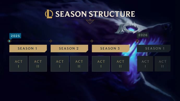League of Legends Ranked Rewards System Overhaul for 2025: Grind Losing Appeal? 1
