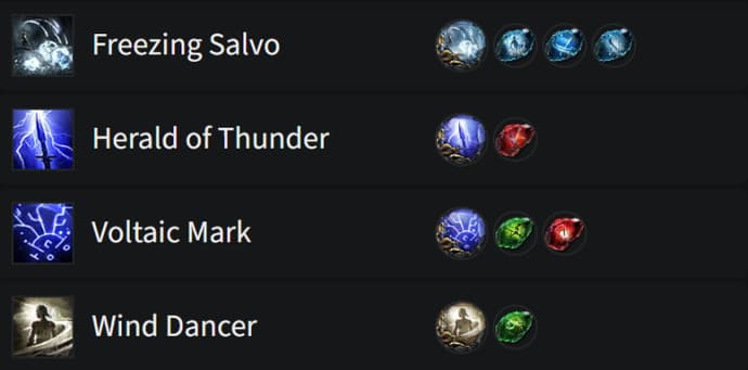 PoE 2 ranger build
