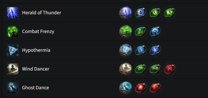 PoE 2 Monk Build