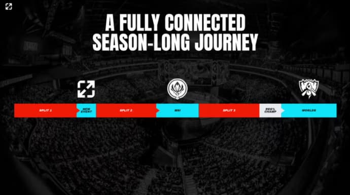 new LoL 2025 season