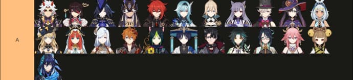 Genshin Impact Tierlist