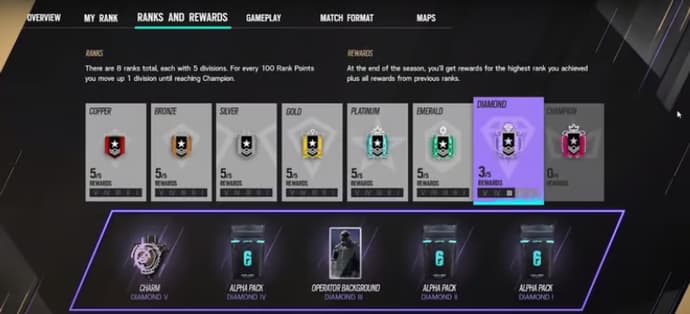 Everything About R6 Ranks – Full Guide For Rainbow 6 Siege Ranked System 1