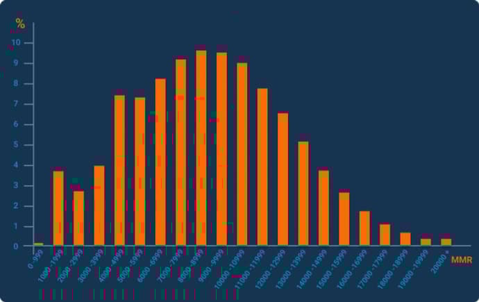 Classements CS2: tout sur le système de classement de Counter-Strike – juin 2025 4