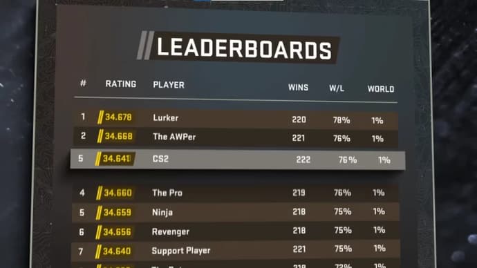 Classements CS2: tout sur le système de classement de Counter-Strike – juin 2025 5