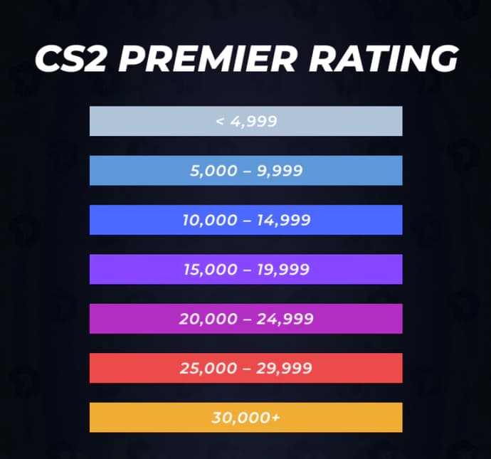 Classements CS2: tout sur le système de classement de Counter-Strike – juin 2025 3