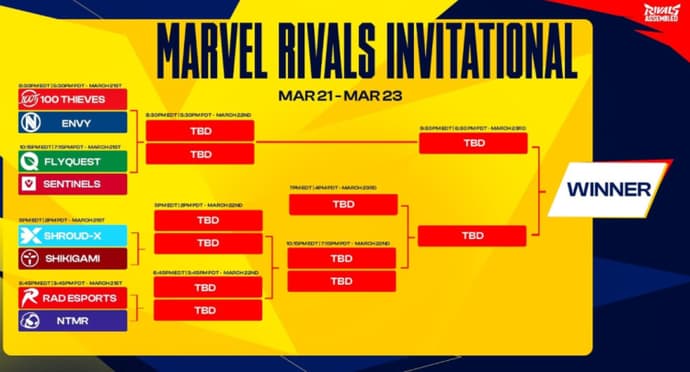 Marvel Rivals Invitational NA 2025 Viewer Guide: Schedule, Format, Live 1