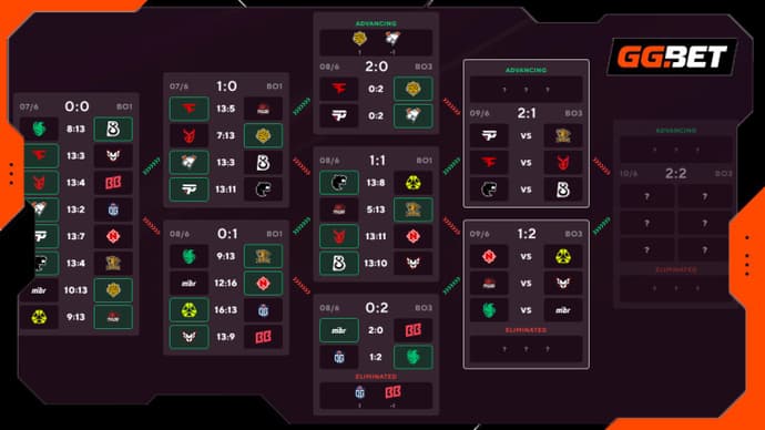 What to expect from B8 vs FURIA and can 3DMAX bounce back against Falcons in the final games of BLAST.tv Austin Major 2025 Stage 2 2