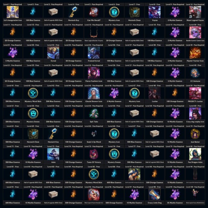 Spirit Blossom Act 2 BP Rewards