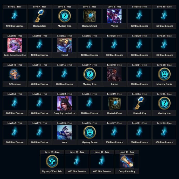Spirit Blossom Act 2 BP Rewards