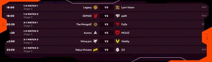 BLAST.tv Austin Major 2025 Stage 3 First Surprises and Round 4 Schedule 2