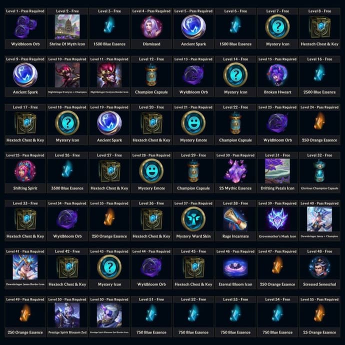 League of Legends Geisterblüte Akt 2 Battle Pass Details: Veröffentlichungsdatum, neue Skins, Belohnungen und anderes 1