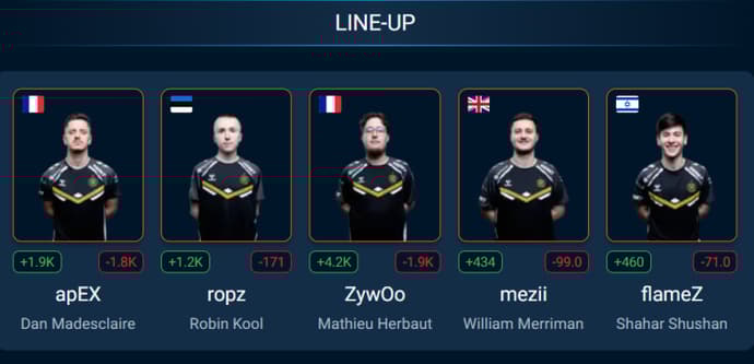 Find Out The Best CS2 Teams With EGamersWorld CS2 Ranking – Ultimate CS2 Teams List 4