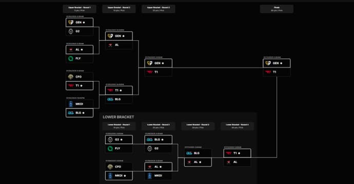 MSI 2025 Pick`Ems