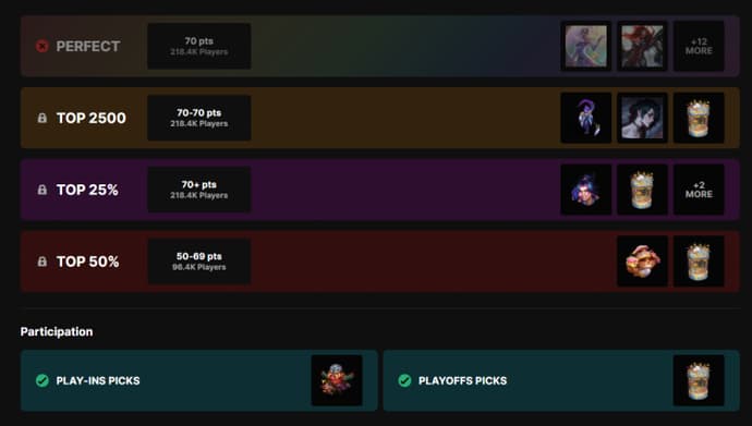 MSI 2025 Pick`Ems