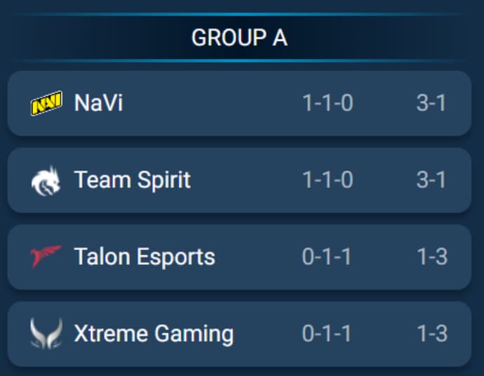 Team Spirit sweep Talon Esports 2–0 at the Esports World Cup 2025 (BO2) 1