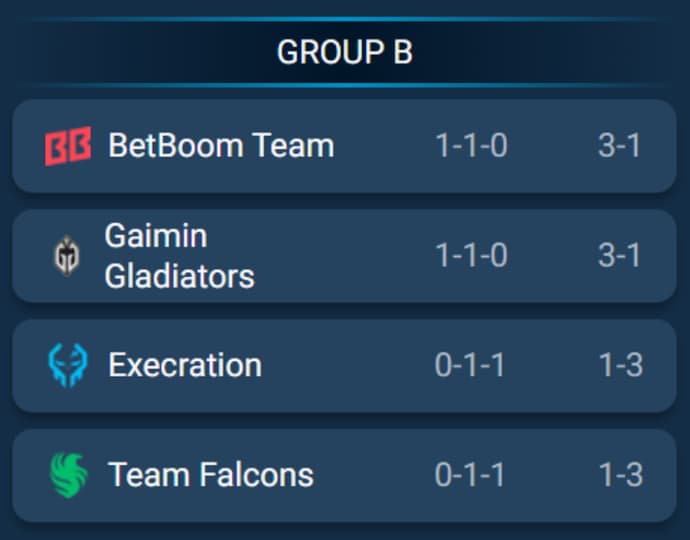Gaimin Gladiators sweep Execration 2–0 at the Esports World Cup 2025 (BO2) 1