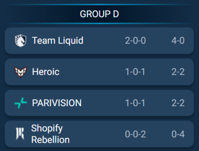 HEROIC sweep Shopify Rebellion 2–0 at the Esports World Cup 2025 (BO2) 1
