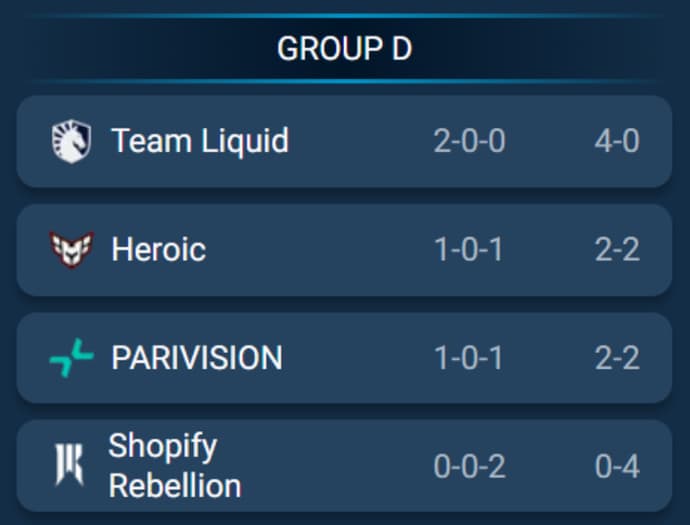 Team Liquid vence 2-0 a PARIVISION en la Copa del Mundo de Esports 2025 (BO2) 1