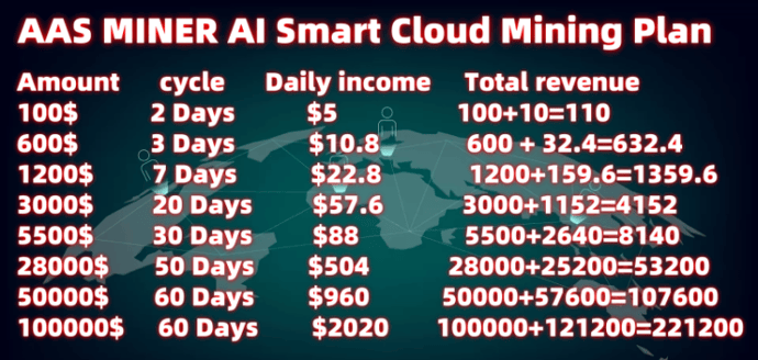 AAS Miner Launches the World’s First AI-Driven Bitcoin Mining Platform. 1