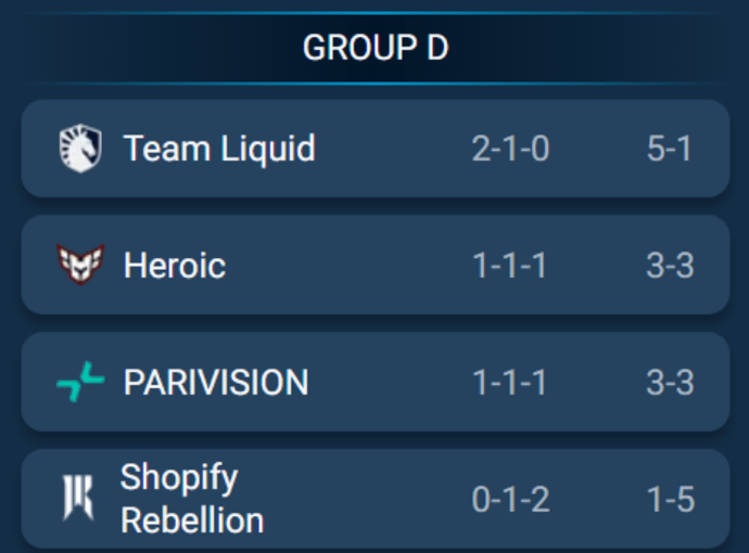 Dota2 EWC results – PARIVISION and Shopify Rebellion split final Group D match 1–1 at Esports World Cup 2025 (BO2) 1