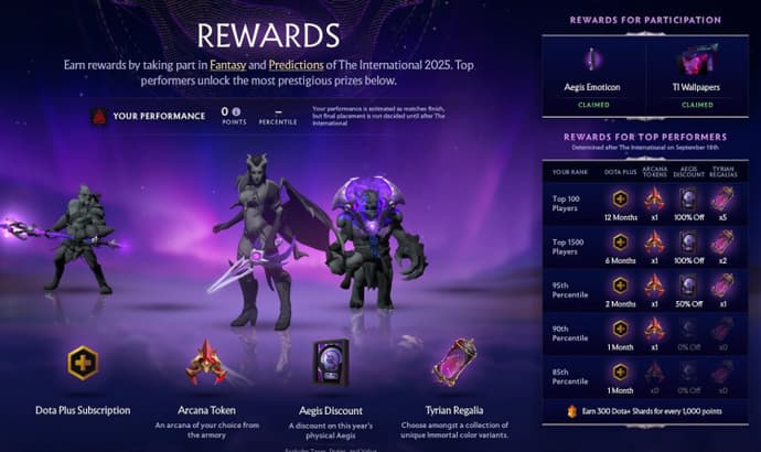 The International 2025 Compendium Overview: Activities, Dates, Prizes 4
