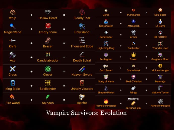 O que emparelhar: Guia de evolução do Vampire Survivors 1