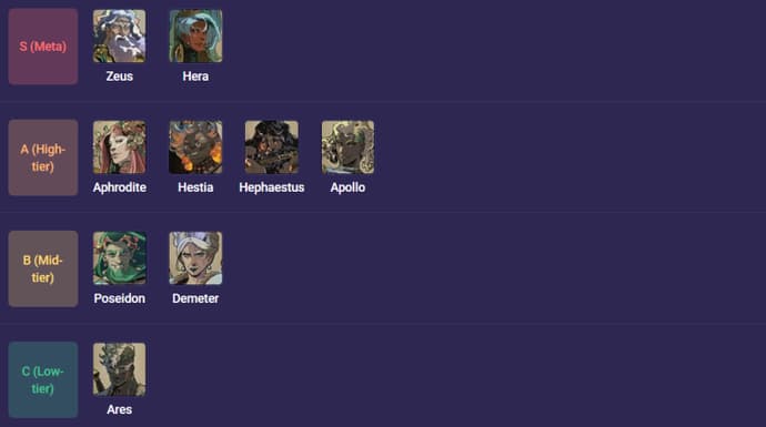 Hades 2 Gods Guide: Tier-List, Strengths and Weaknesses 1