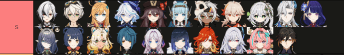Genshin Impact Tier List for version 6.0