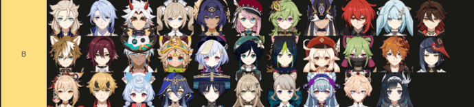 Genshin Impact Tier List for version 6.0