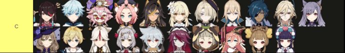 Genshin Impact Tier List for version 6.0