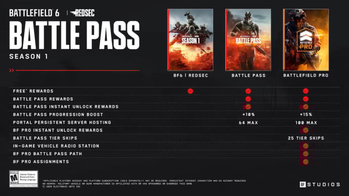 BF6_BattlePass-Pro_ComparisonTable