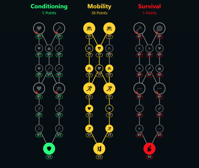 Guía de las mejores configuraciones de ARC Raiders 5