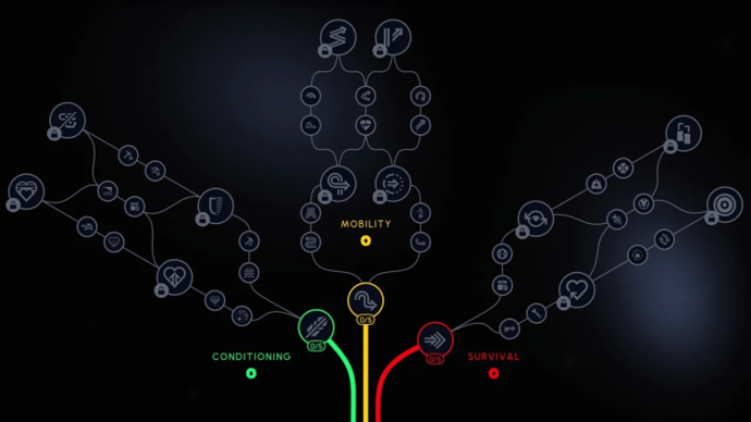 Arc Raiders Skill Tree