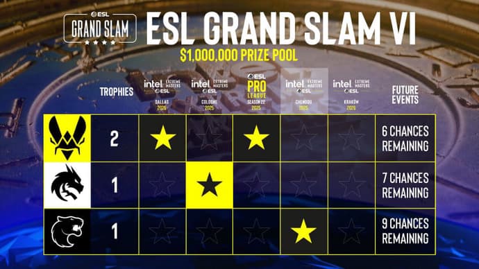 ESL_Grand_Slam_VI_Map
