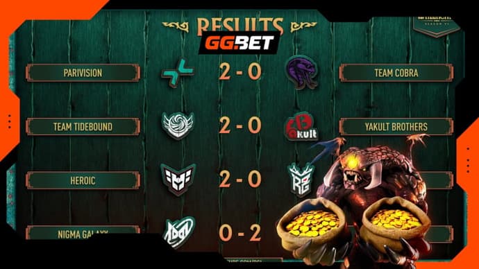 PGL Wallachia Season 6 Day 2 Overview and Day 3 Schedule 2