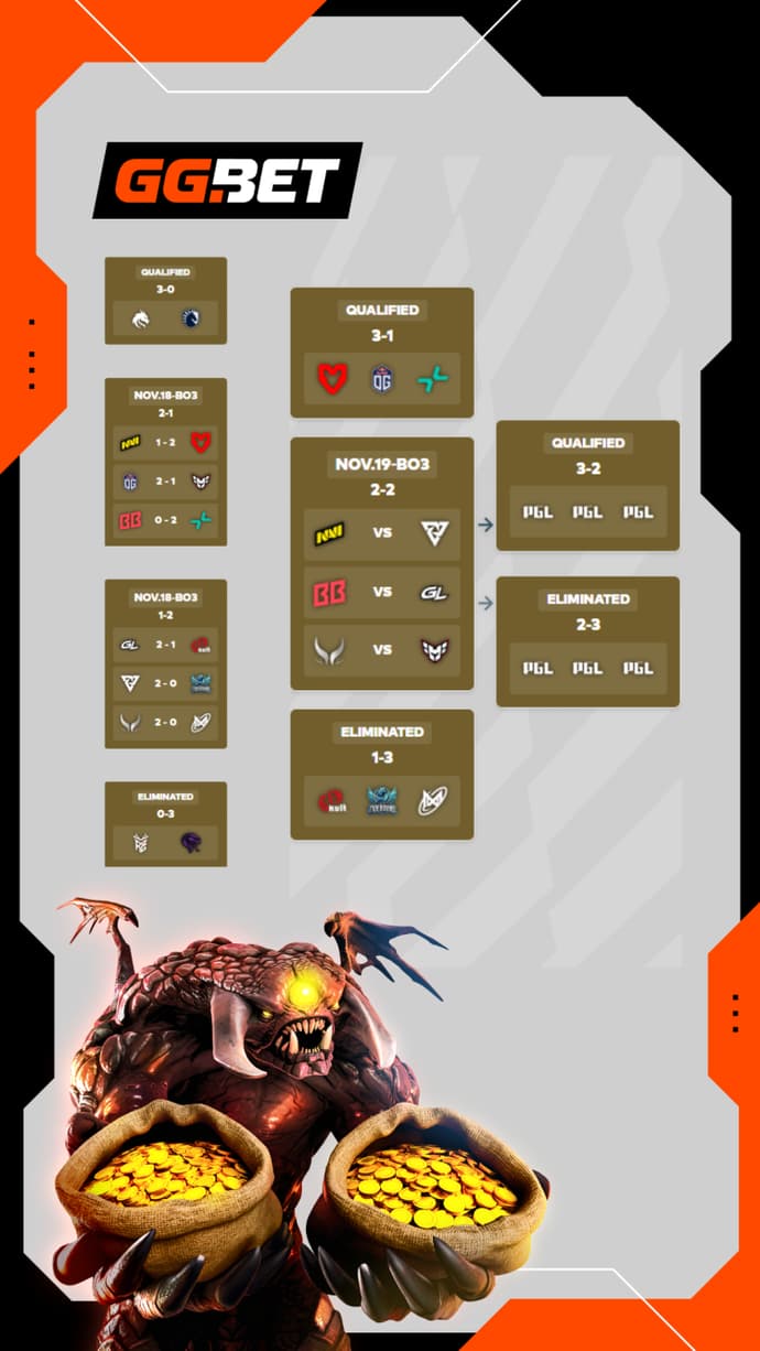 PGL Wallachia Season 6 Day 4 Overview and Day 5 Schedule 2