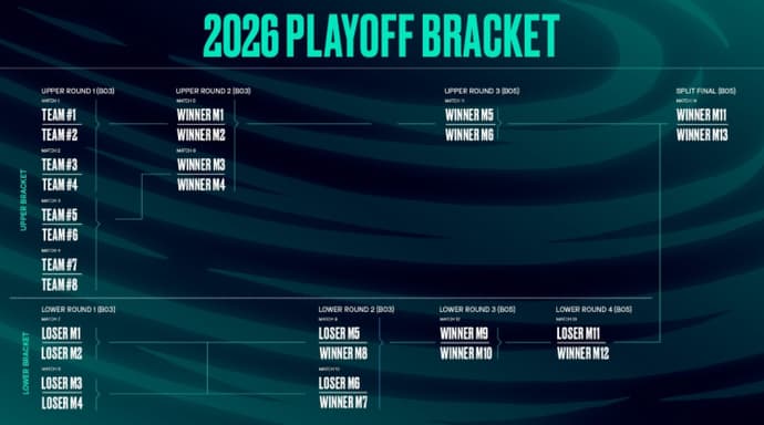 LEC Winter Format Update Overview 2