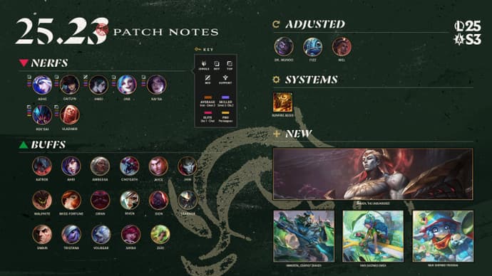 League of Legends Patch 25.23: Zaahen Release Date, Champion Changes, and ARAM Rework 3