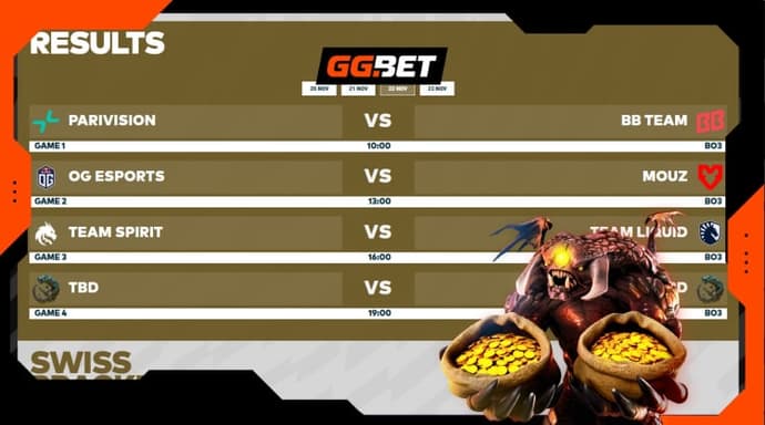 PGL Wallachia Season 6 Playoffs Day 2 Overview and Day 3 Schedule 2