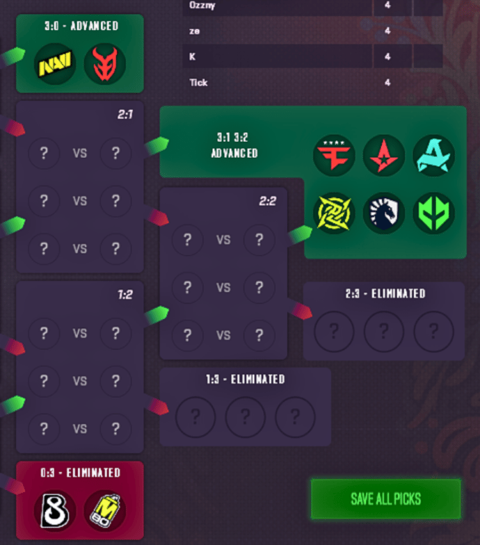 FalleN Pick'Em Stage 2