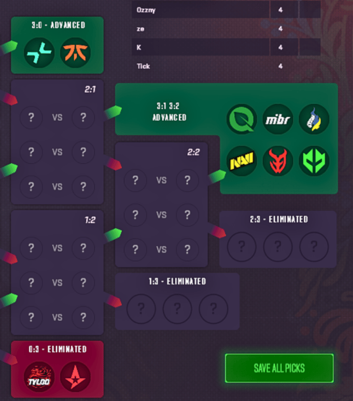 KSCERATO Pick`Em Stage 2