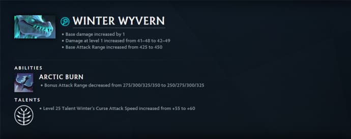 Best Supports In Dota 2 Patch 7.40 3