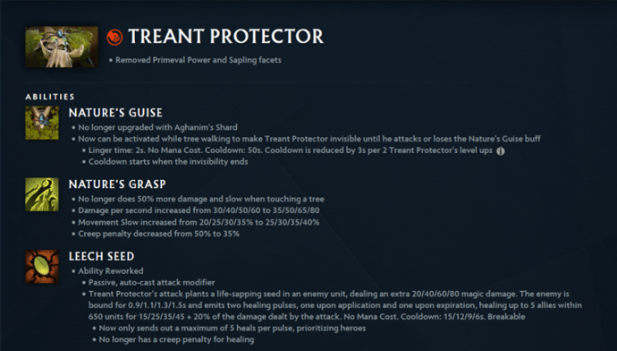 Best Supports In Dota 2 Patch 7.40 4