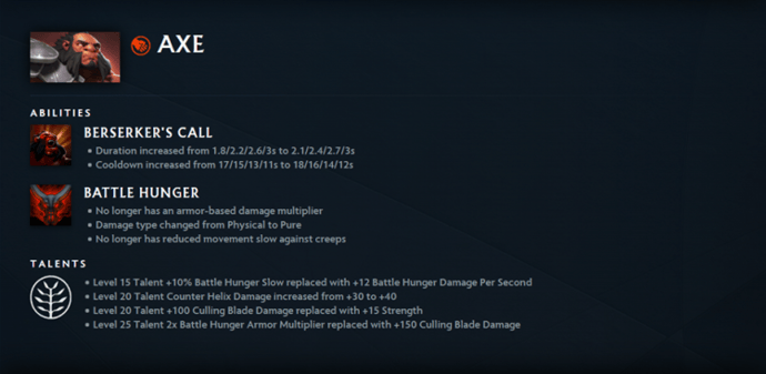 Best Offlaners In Dota 2 Patch 7.40 3