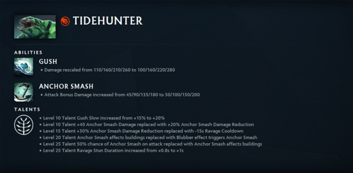 Best Carry In Dota 2 Patch 7.40 1