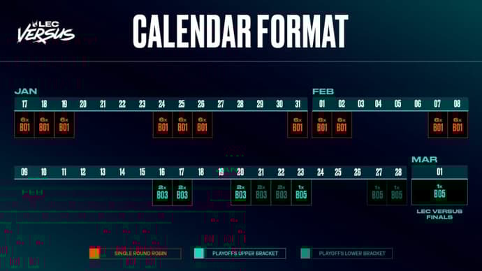 LEC Versus 2026 – Zuschauerleitfaden: Termine, Zeitplan, Format, Teilnehmer 2