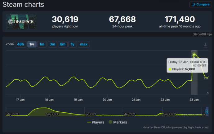 Deadlock Oldgods: First Major Update in 2026 Brings Six New Heroes, Quick Game Mode, Balance and UI Changes 3