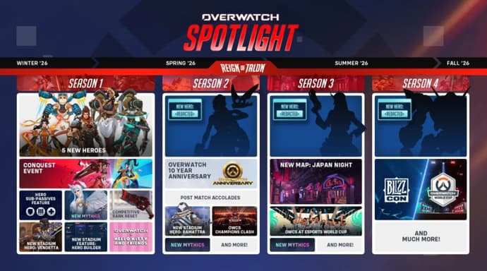 Overwatch 2026 Spotlight S1-S4