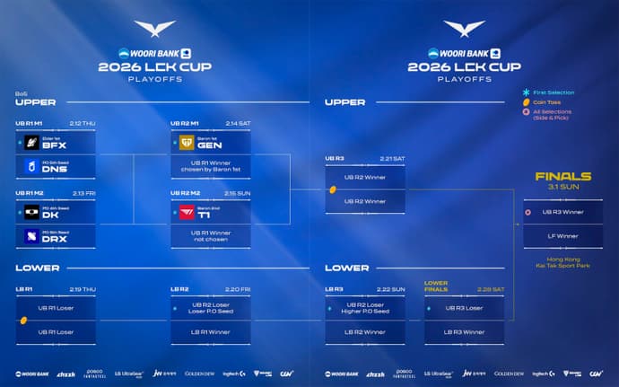 LCK Cup 2026 Play-off Schedule and Play-in - Results 1