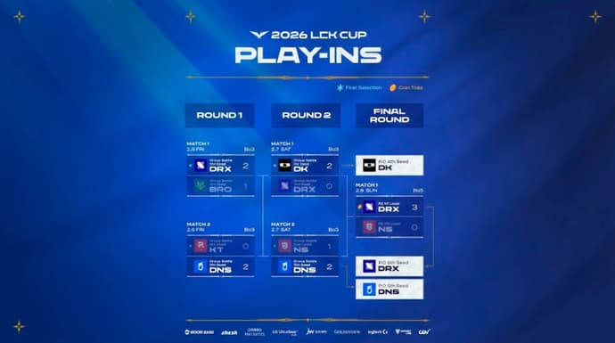 LCK Cup 2026 Play-off Schedule and Play-in - Results 2